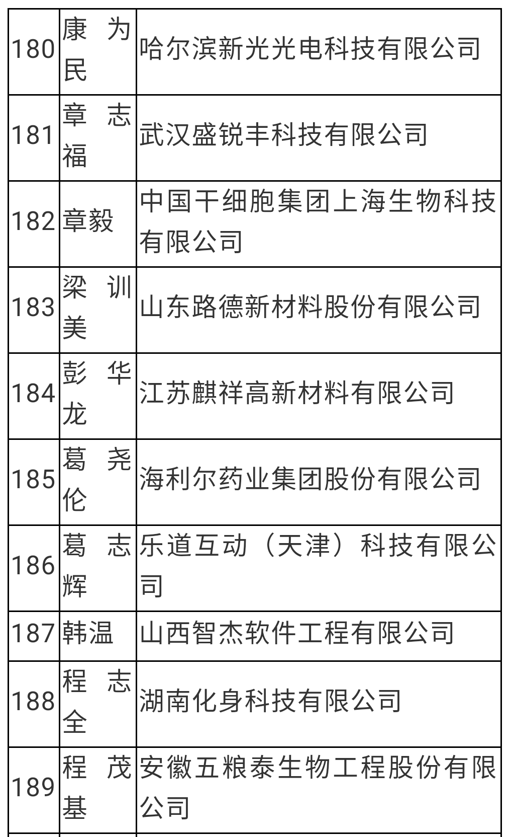 蓝月亮精选料兔费大全